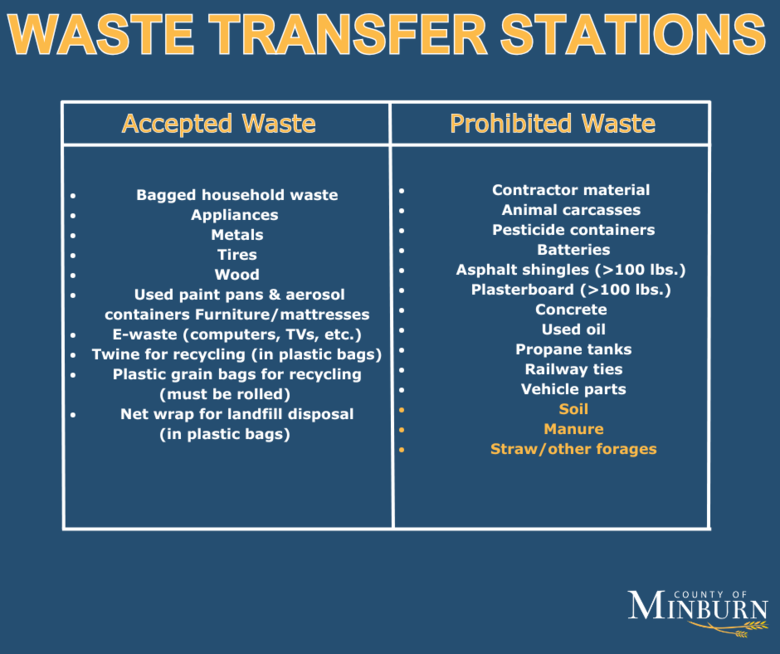 County Transfer Sites Usage Rules